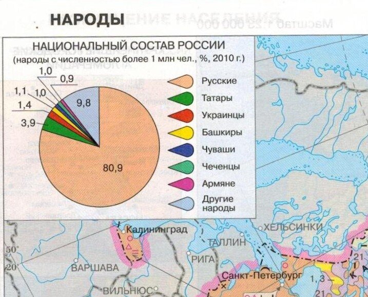 Проект национальный состав россии