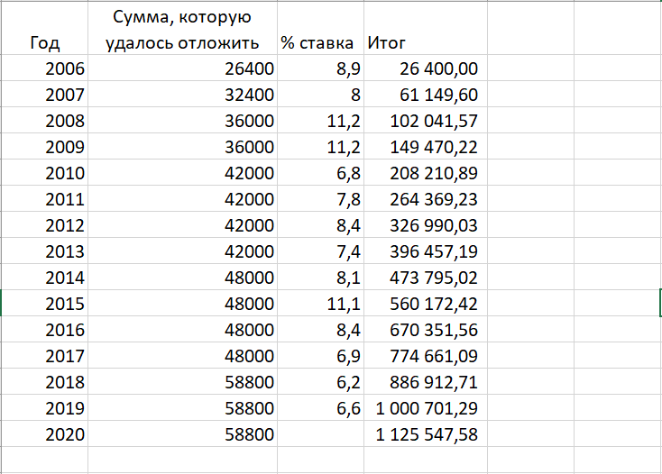 40000 сколько рублей. Схемы накопления денег на квартиру. Копим деньги таблица. Таблица чтобы накопить деньги. Таблица коплентя денег.