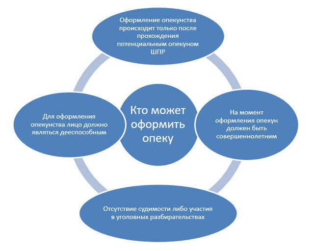 Из интернета. 