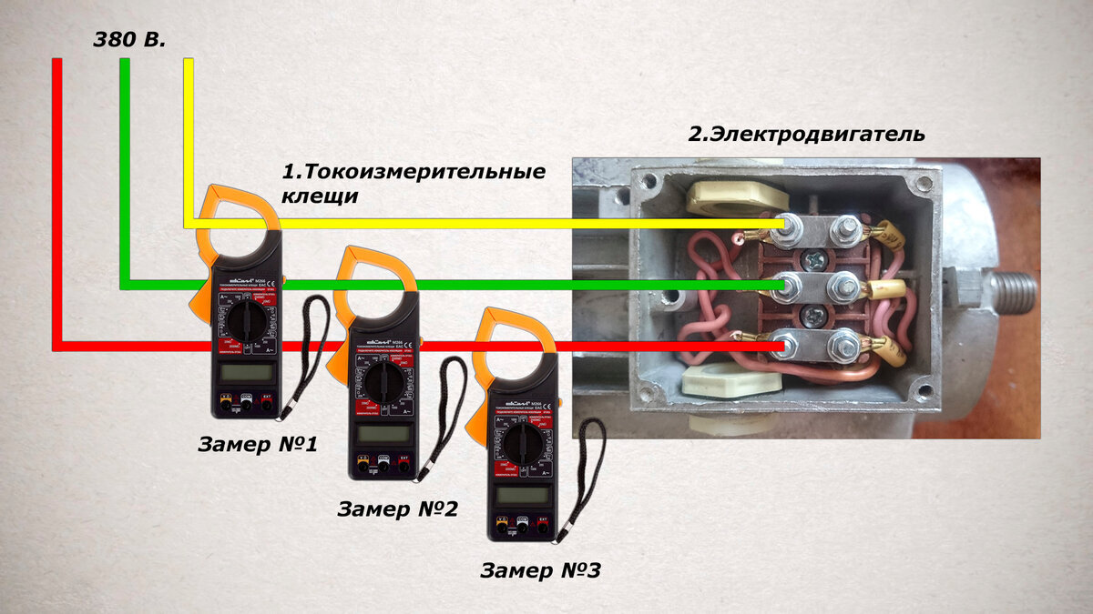 Как проверить электродвигатель? | Кабель.РФ: всё об электрике | Дзен