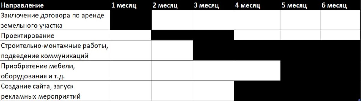 Примерный бизнес-план турбазы (базы отдыха)