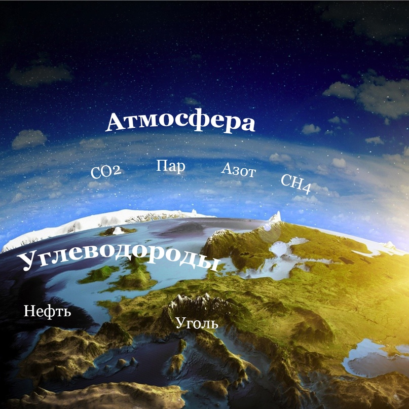 Естественные положение вещей до индустриальной эры — баланс и оптимальная терморегуляция