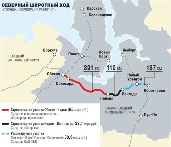 Расстояние ямбурга. ЖД Северный широтный ход схема. Схема железной дороги Северный широтный ход. Проект Северного широтного хода СШХ. Северный широтный ход (Надым — Салехард — Лабытнанги).