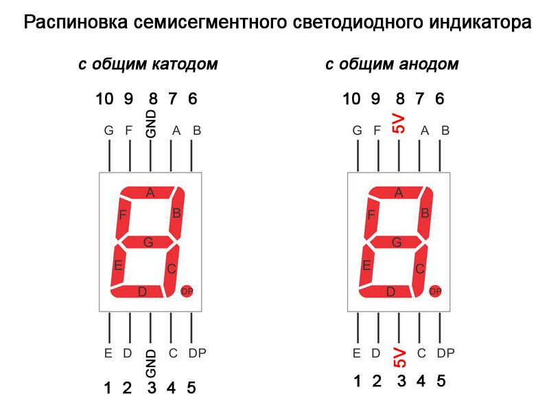 Распиновка индикатора Семисегментный светодиодный индикатор. Распиновка. Подключение к Ардуино. Электр