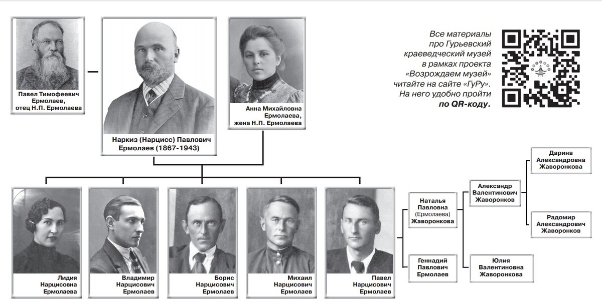семейное древо Ермолаевых