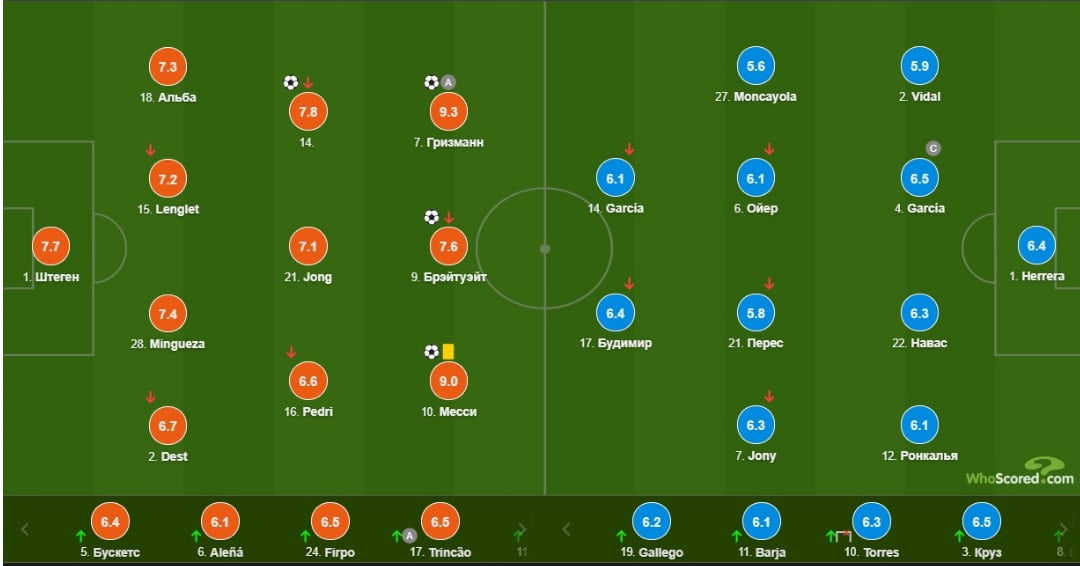 оценки за матч Whoscored.