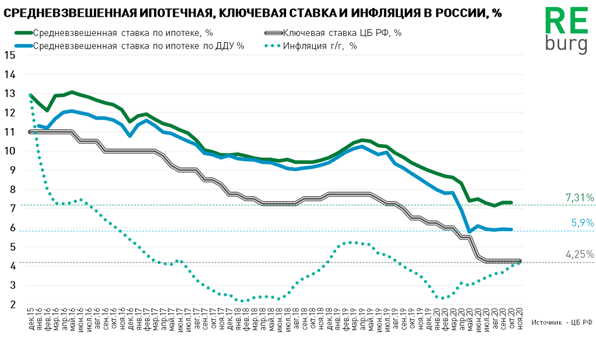 Инфляция в России выросла до целевого ориентира в 4%