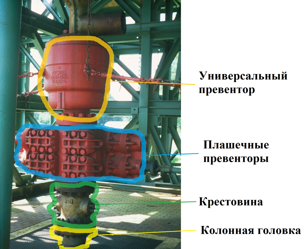 Клиновая колонная головка.
