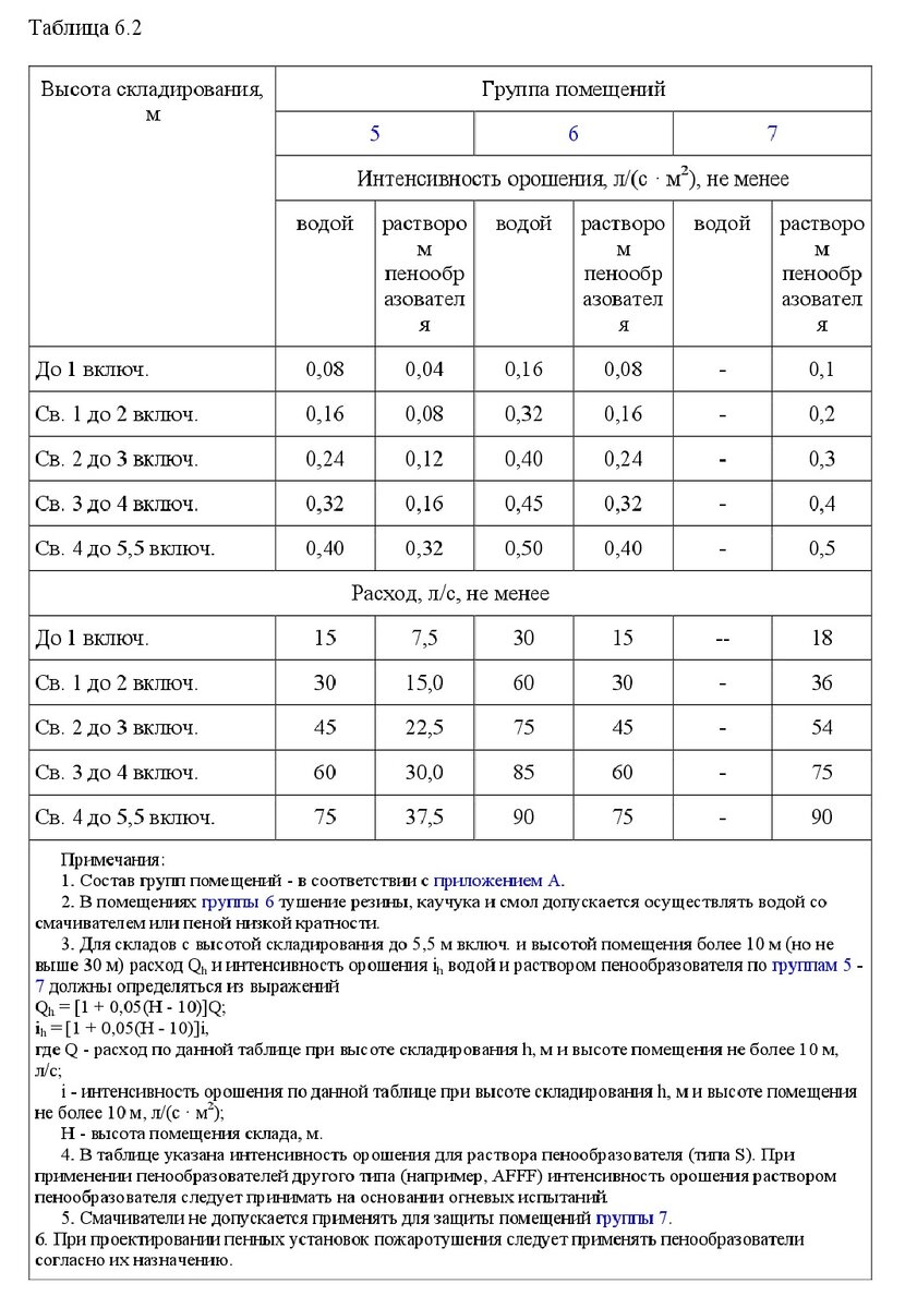 Нормы п. Нормативы по пб3.