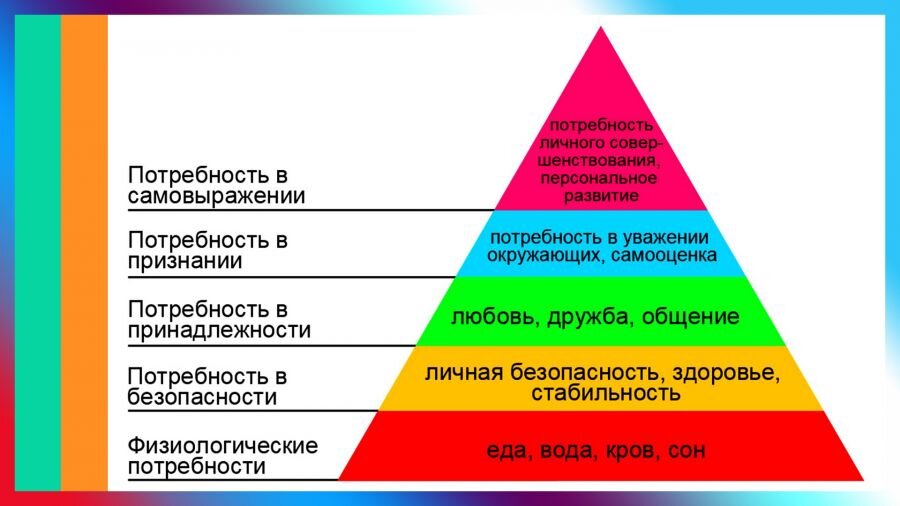 Как окружающий интерьер влияет на нашу жизнедеятельность