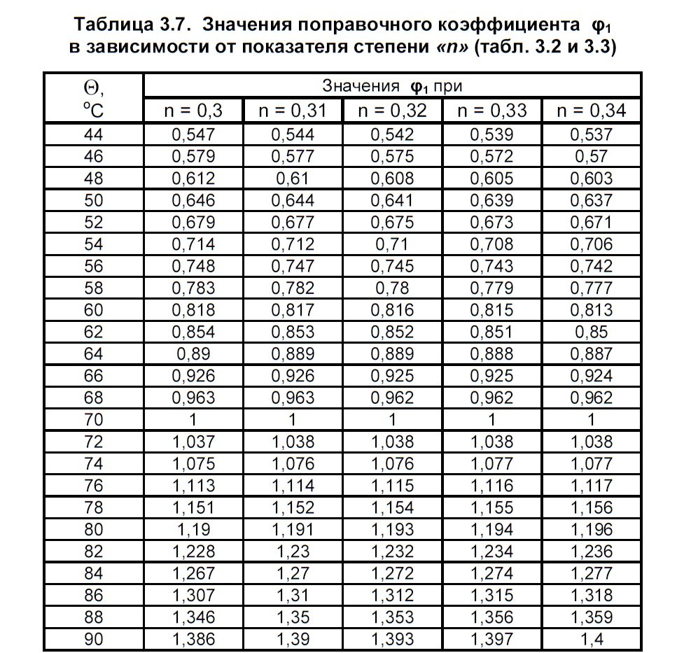 Коэффициент ai. Поправочный коэффициент. Значения поправочного коэффициента. Поправочный коэффициент это в химии. Коэффициент отопления.