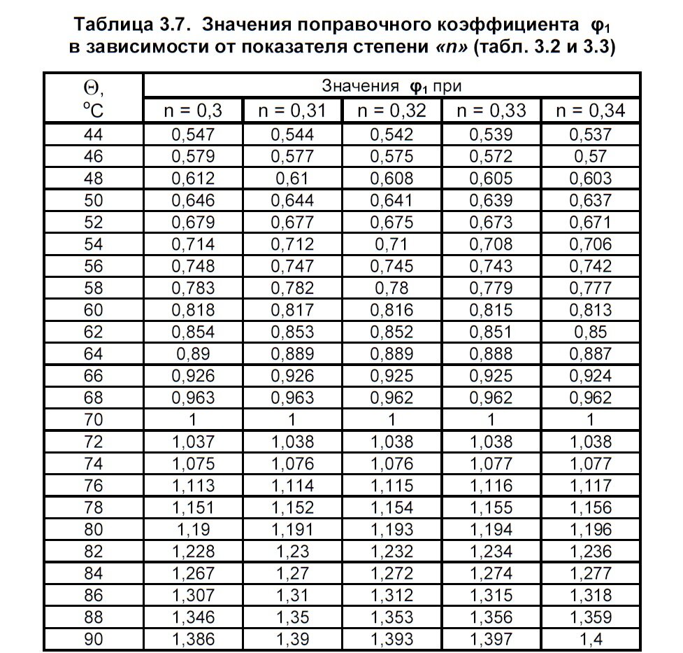 Размер коэффициента. Поправочный коэффициент. Значения поправочного коэффициента. Поправочный коэффициент это в химии. Коэффициент отопления.