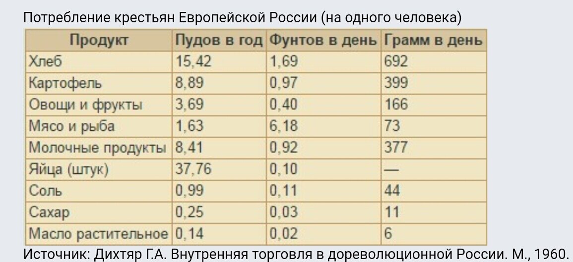статистика 1913 года. источник https://pust-valyat.livejournal.com/214818.html