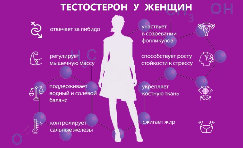 Сульфат дегидроэпиандростерона (DHEA-S)