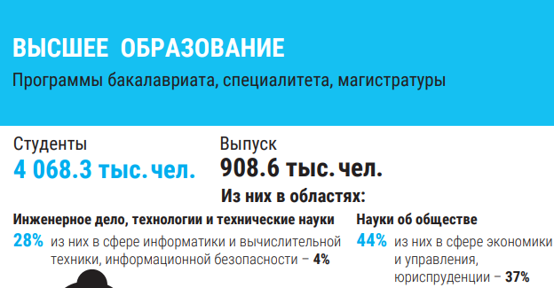 скриншот с сайта https://www.hse.ru/mirror/pubs/share/404878648.pdf