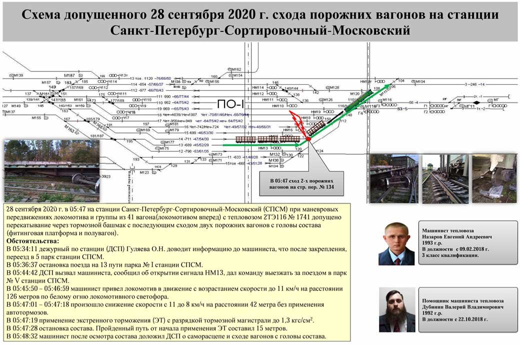 Санкт петербург сортировочный московский станция схема