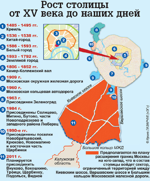 Информацию о датах брал с этого изображения