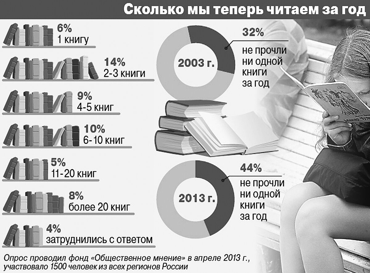 сколько людей читают мангу в мире фото 20