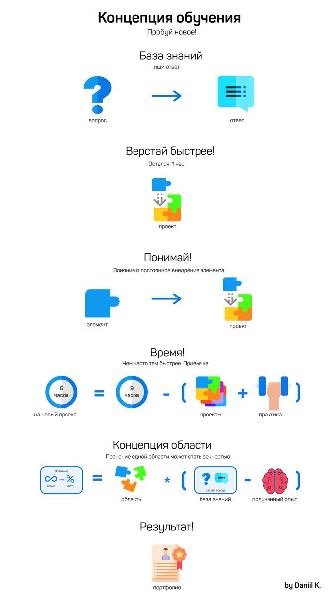 Обучайся 