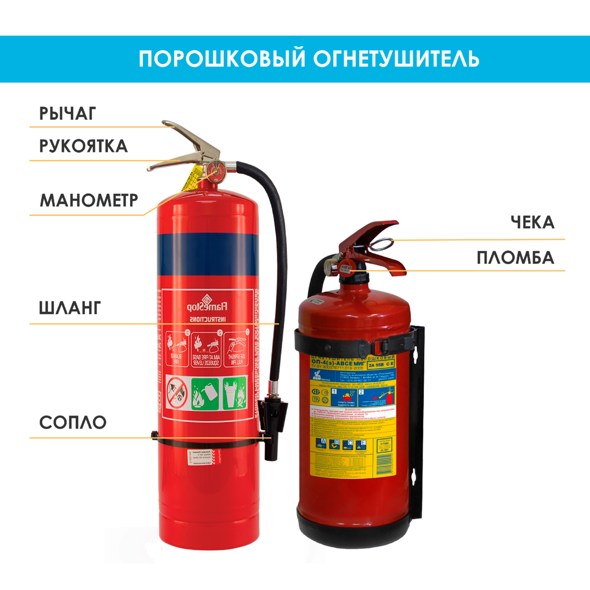 Виды огнетушителей картинки