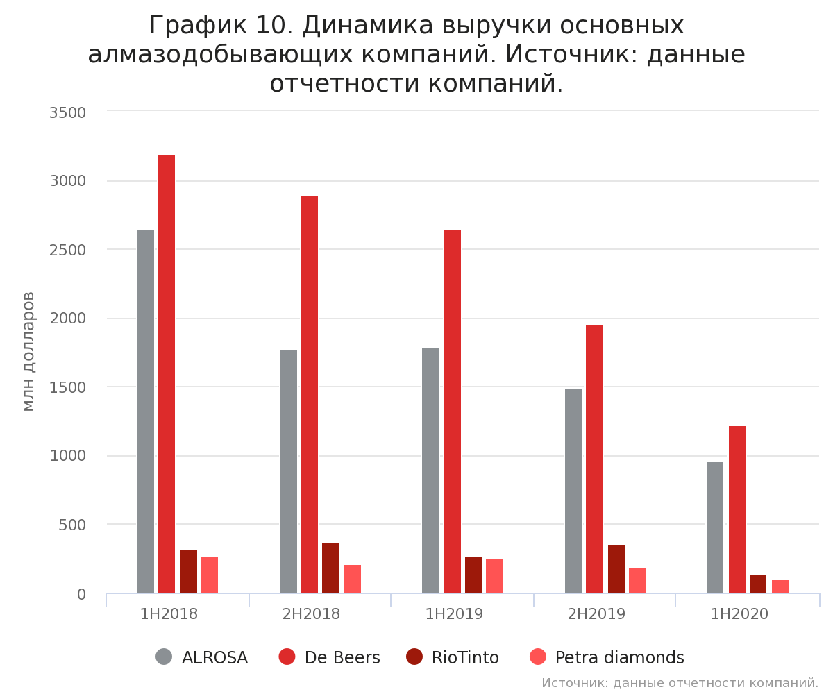 Алроса (ALRS). Дивидендный дождь стимулирует рост. | FinBuilding | Дзен