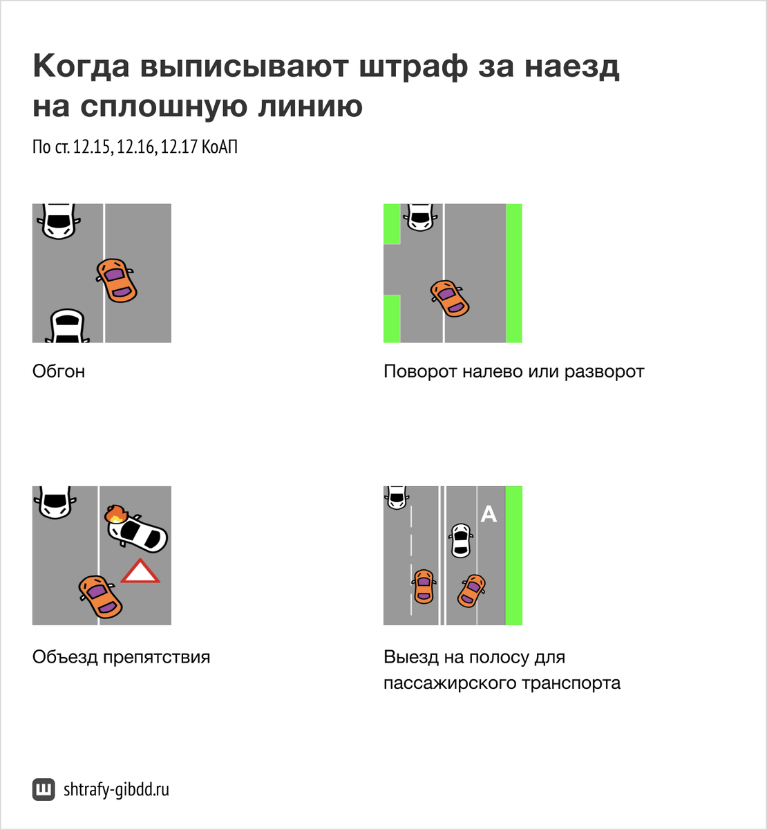 Любая из этих ситуаций опасна для водителей. Поэтому за такой маневр штрафуют или лишают прав