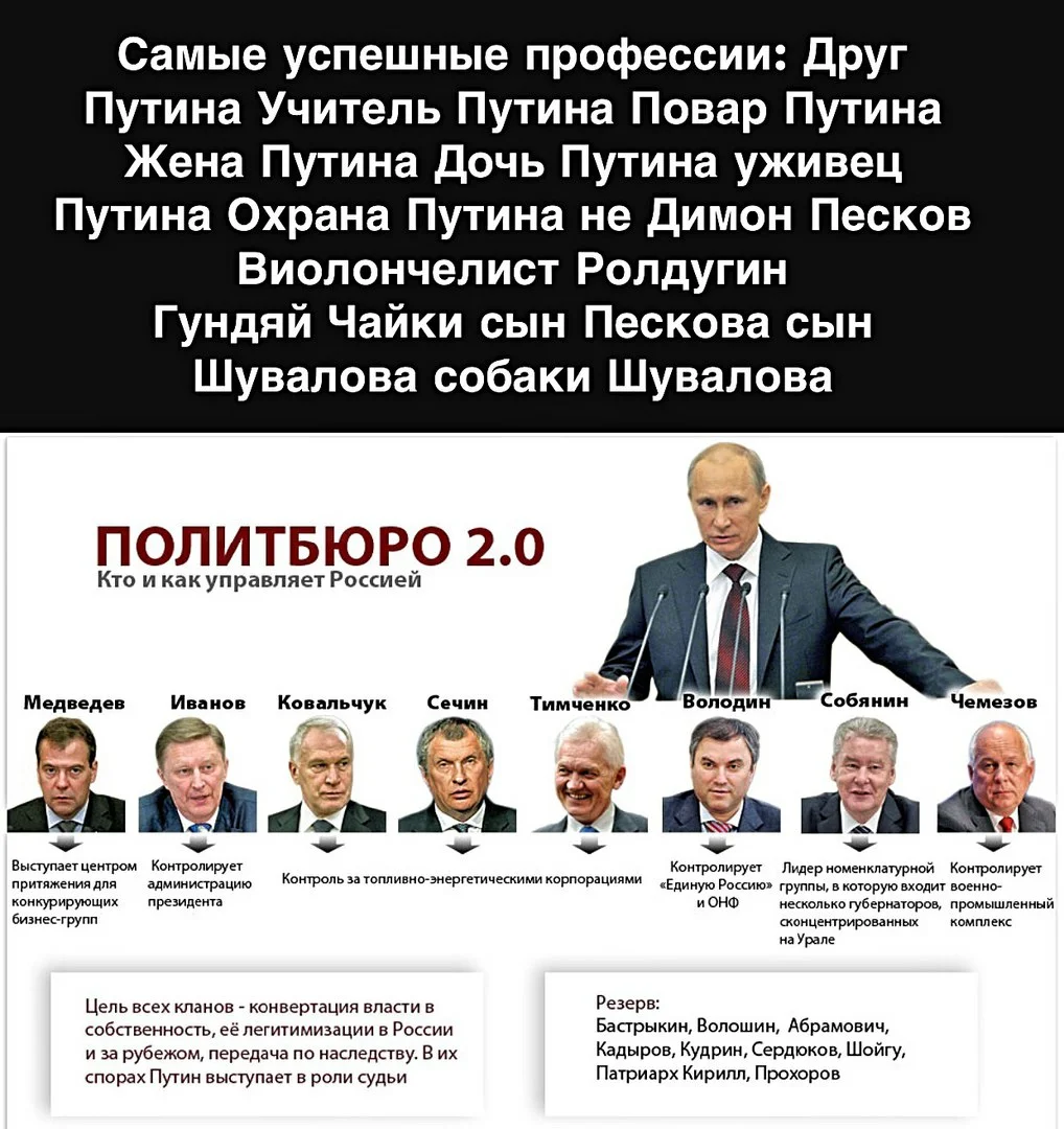 Друзья Путина. Друзья Путина список. Друзья Путина олигархи. Олигархи друзья Путина список.