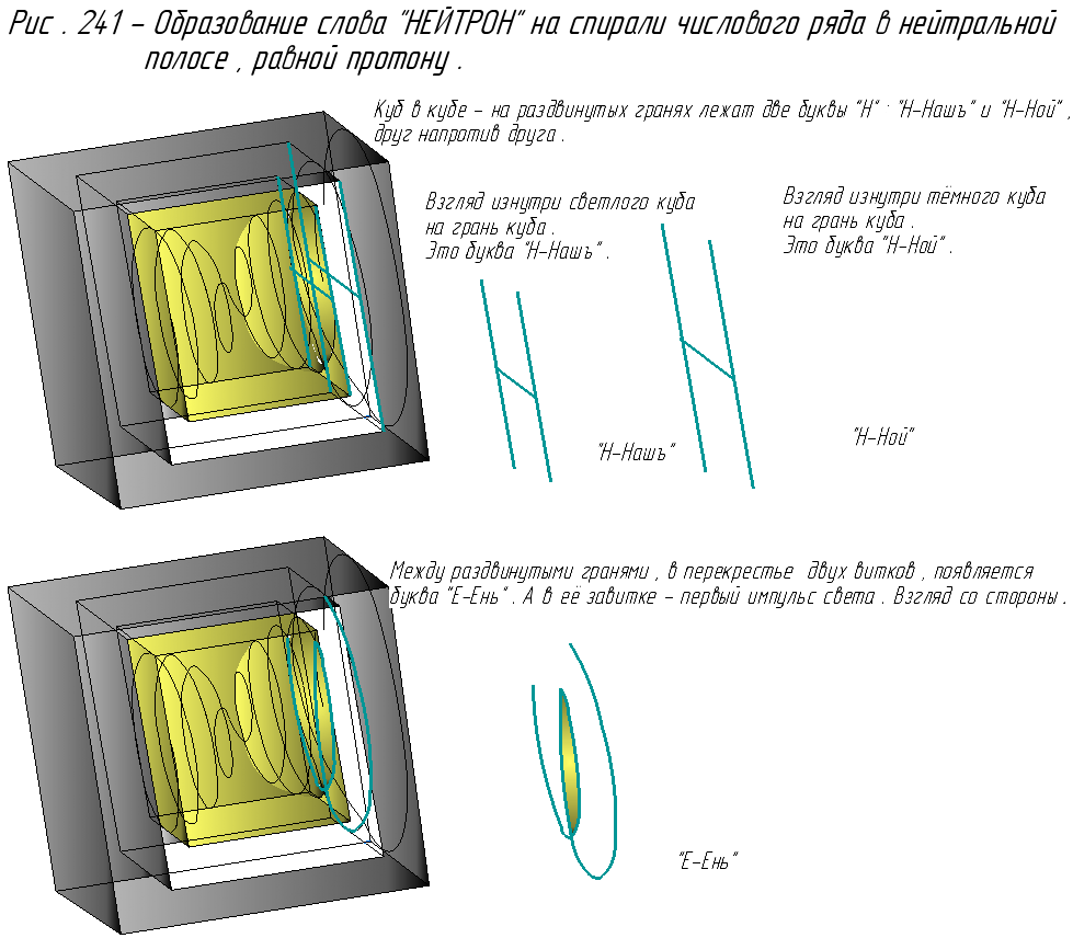 Образование слова "Нейтрон".