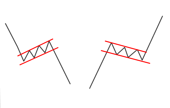 Паттерн флаг