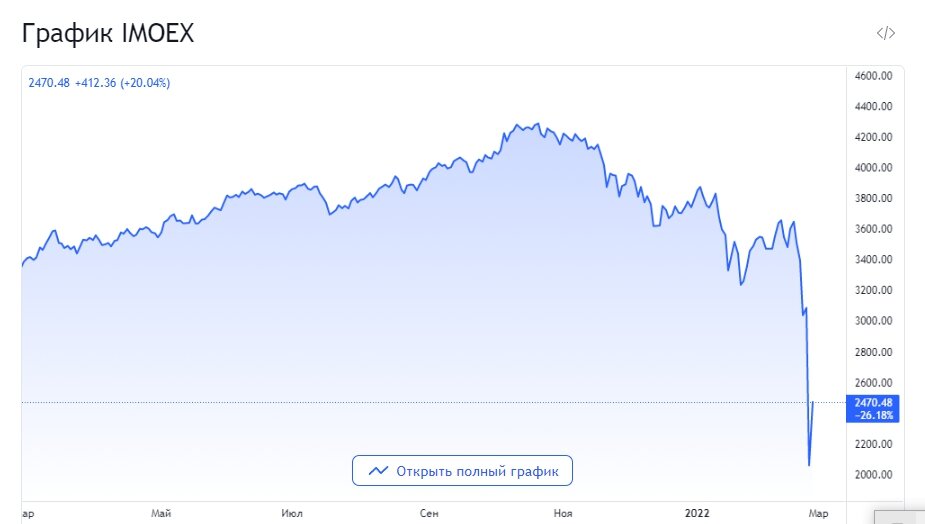 Индекс Мосбиржи постоянен с 25 февраля. Пока - без изменений