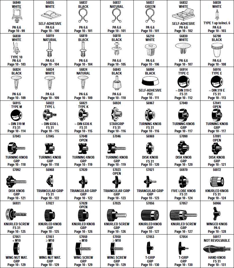 Крепежные изделия специального предназначения