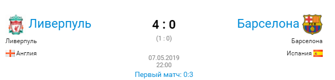 Ливерпуль 4 - 0 Барселона 07.05.2019 22:00