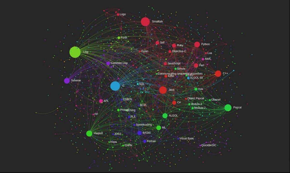 пример множества языков программирования