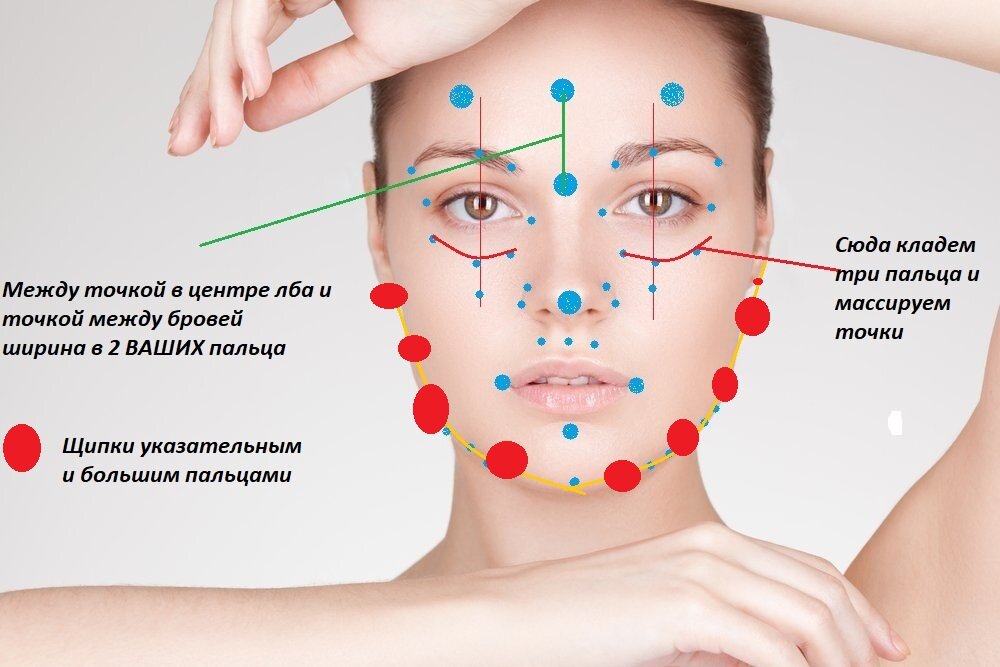 Точки массажа фото. Точечный массаж лица для омоложения. Массажные точки на лице от морщин. Точки молодости на лице. Точечный массаж лица против морщин.