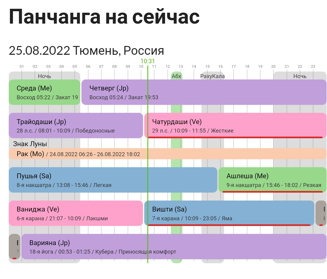 Лунный календарь финансов на август. Финансовый календарь. Продуктовый роадмап миграции. Ипотечный календарь