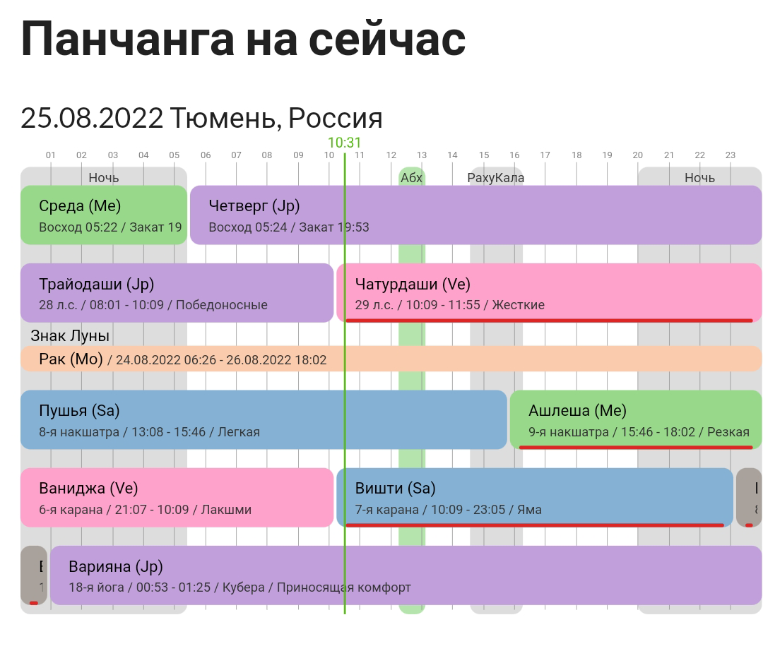 Лунный финансовый календарь 2024. Ипотечный календарь.