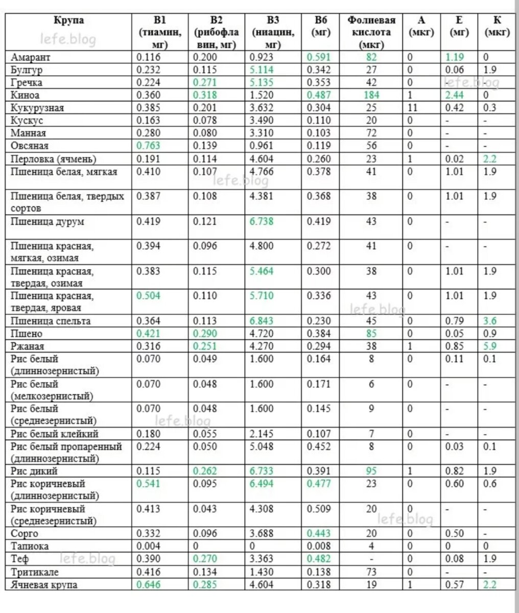 Таблица содержания микроэлементов в продуктах