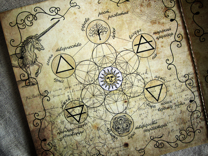 Рисунок из рукописи алхимика