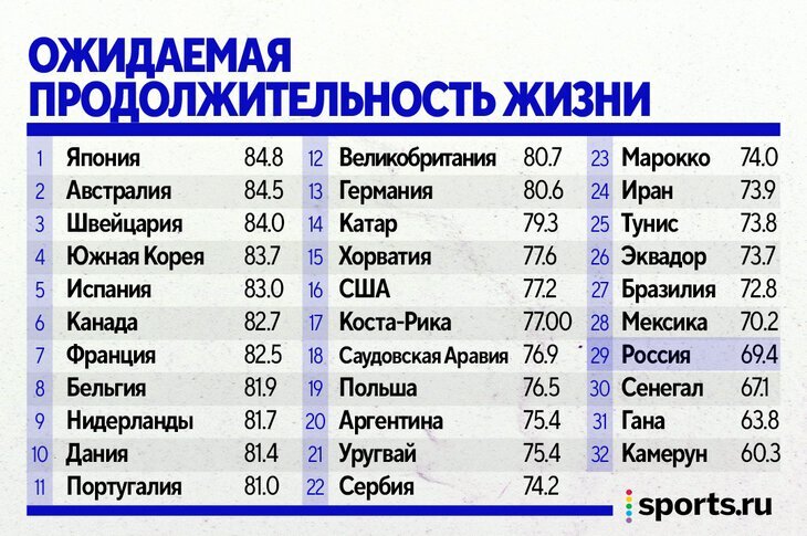 Рейтинг жизни в мире 2023. Рейтинг стран по населению 2022. Рейтинг стран по уровню жизни 2022. Рейтинг стран по уровню жизни населения 2022.