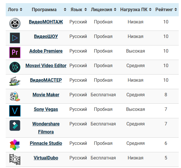 Топ 10 программ для аптек