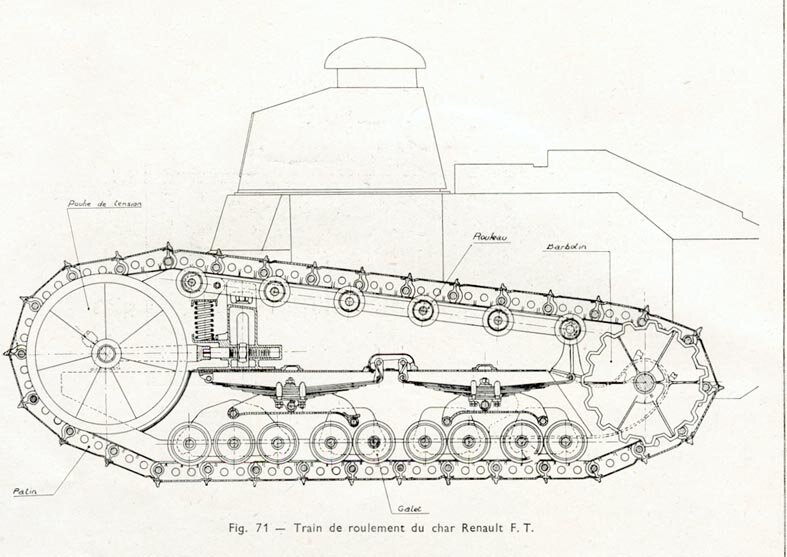 Чертеж мс 1. Renault ft-17 Blueprints. Renault ft 17 чертежи. Fiat ft 17. Чертежи танка Рено ФТ 17