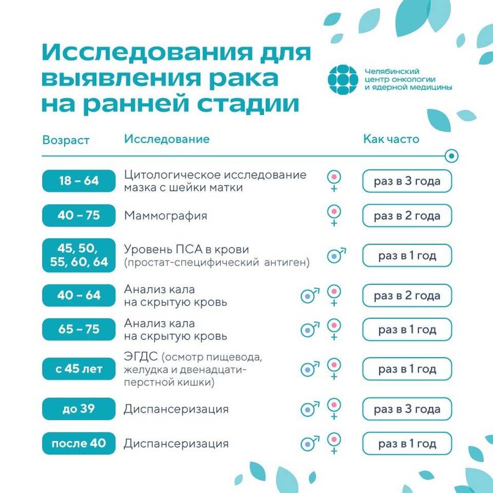    Расписание обследований. Фото: пресс-служба Челябинского областного клинического центра онкологии и ядерной медицины