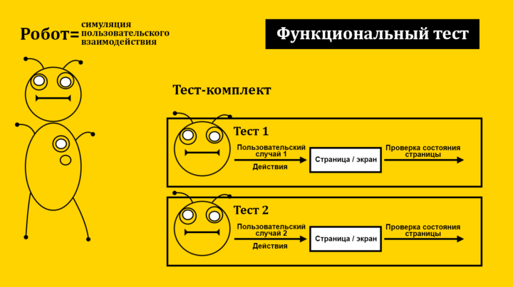 В плане задержания предусматривают тест