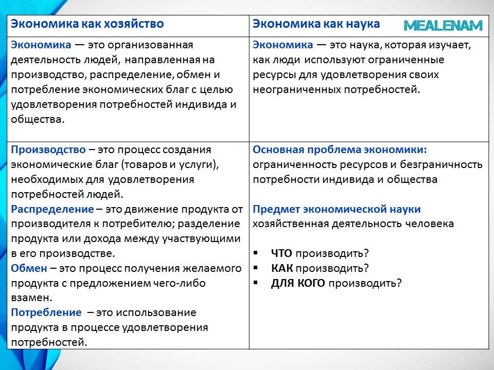 Функции экономической науки