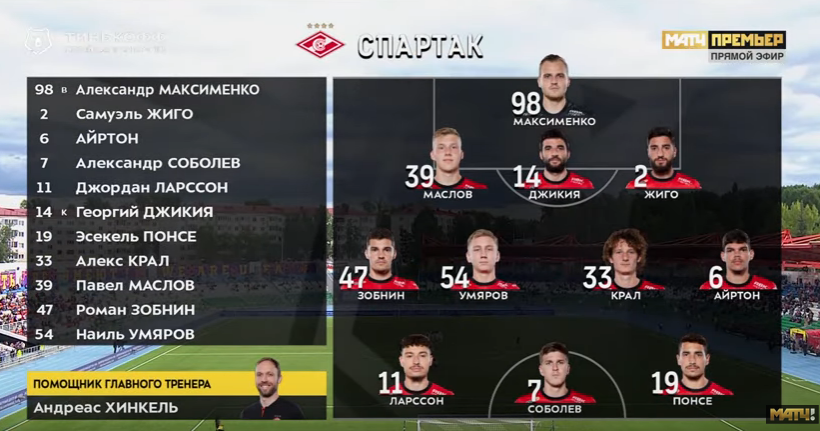 Состав "Спартака" на матч с "Уфой"