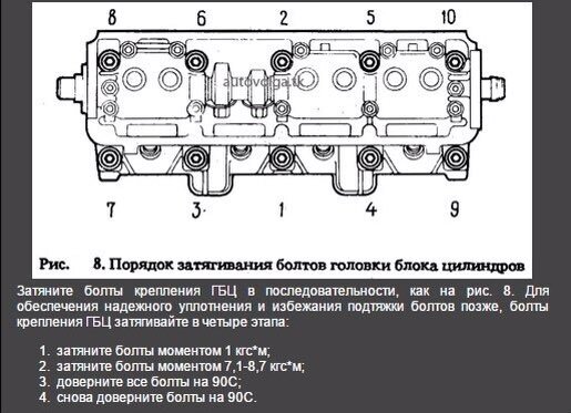 Схема для затягивание динамометрическим ключом.