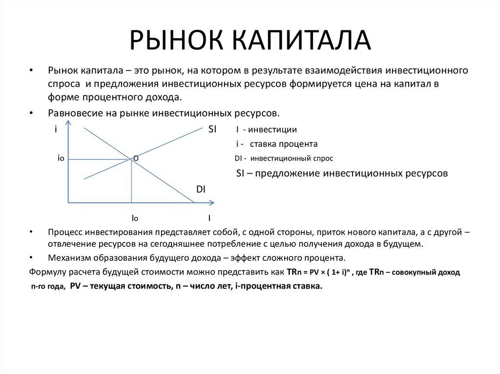 Рынок капитала это в экономике. Рынок капитала формулы. Рынок капитала графическая модель. Рынок капитала и капиталовложений.