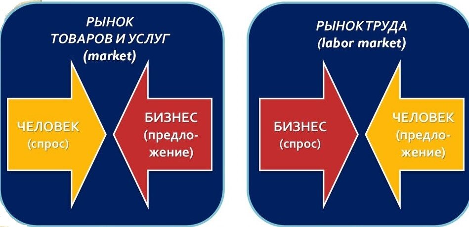 Бывает так, что ко мне приходят соискатели, которые уже поработали с карьерными консультантами и крутыми коучами, которые обещали им включение их, как кандидатов для скрытого рынка труда.