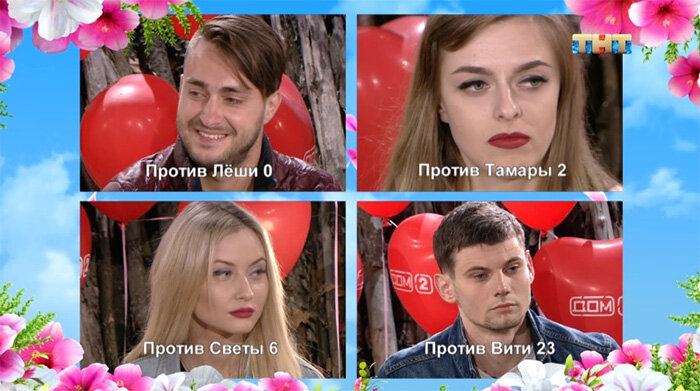 Результаты голосования