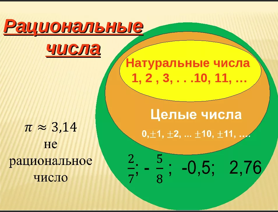 Разные виды чисел. Рациональные числа. Целые числа рациональные числа. Рациональные числа примеры. Раци1на20ные чис2а 6 к2асс.